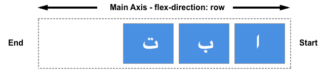 flex-row-start-end-line-arabic