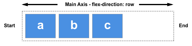 flex-row-start-end-line